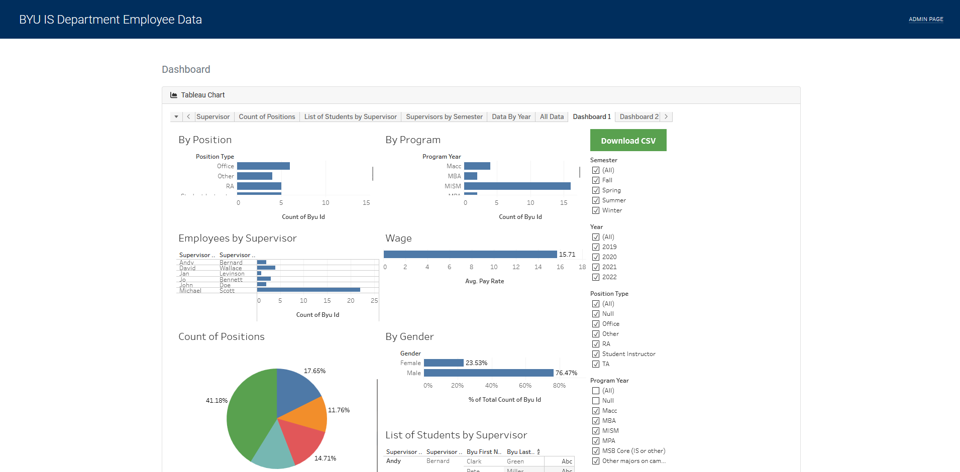 Information Systems dashboard preview